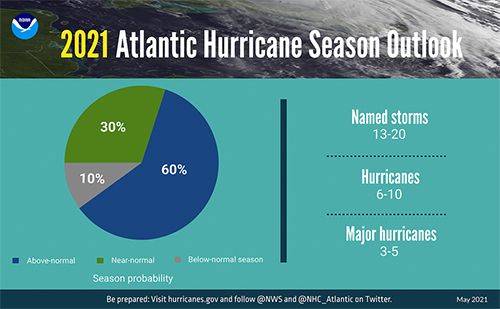 Atlantic Hurricane Season Outlook pie chart